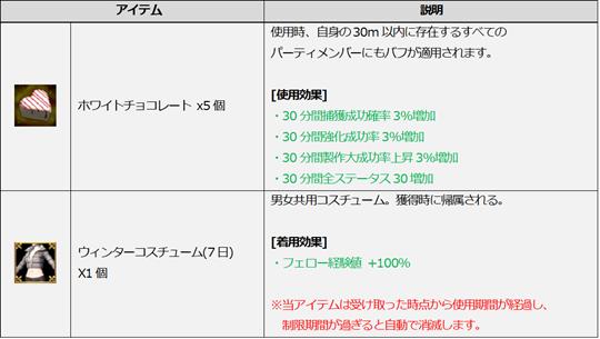 1週目(クリスマス編)の特定ミッションを達成することで獲得できるアイテム