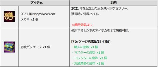 2週目(お正月編)の特定ミッションを達成することで獲得できるアイテム