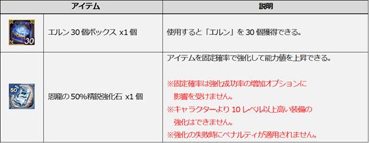 全てのミッションの内一定数以上達成することで獲得できるアイテム