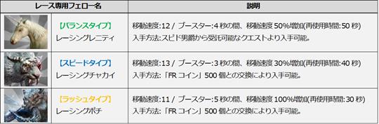 レーサーの力となる3種類の相棒たち