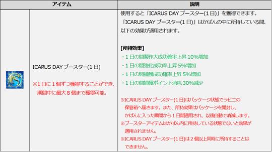 期間中にゲーム内へとログインすることで獲得できるアイテム