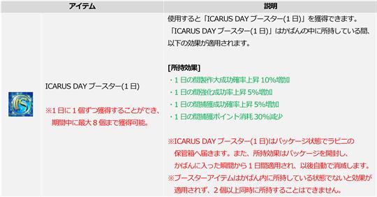 ICARUS DAY開催期間中にゲーム内へとログインすることで獲得できるアイテム