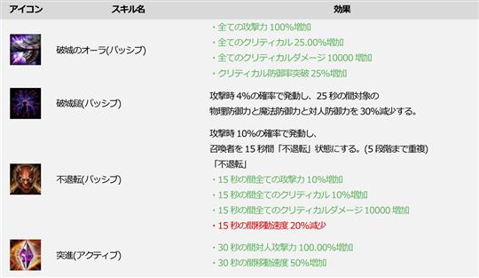 フェロー「破城のイグニシス」のスキル