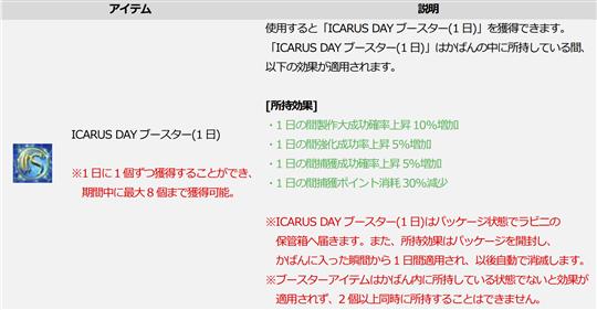 期間中にゲーム内へとログインすることで獲得できるアイテム