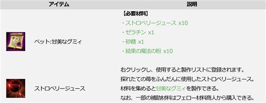 フェローコイン商店に追加されるイベントアイテム一覧