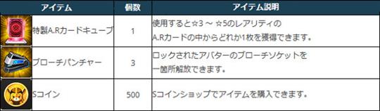 サービス移管記念「新規登録」キャンペーンプレゼントアイテム