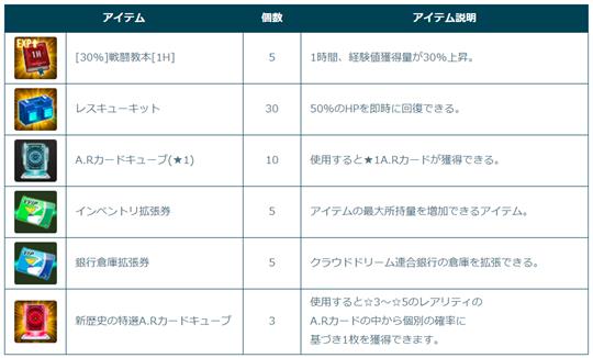 新規プレイヤー報酬