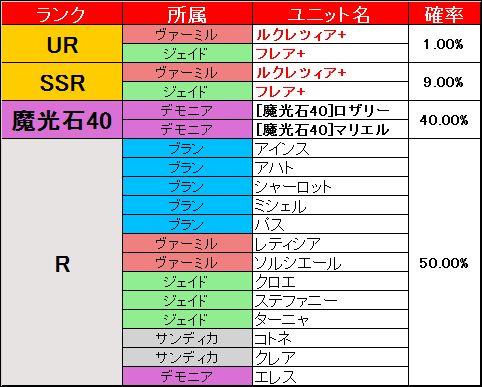 ピックアップ募集