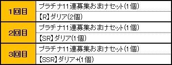 プラチナ募集の11連募集を行った回数と特典