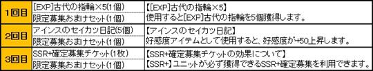 「第43回限定募集」11連募集キャンペーン