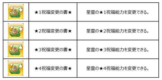 ログインキャンペーン