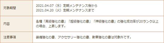 強化成功率上昇キャンペーン