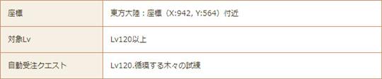 入場クエスト詳細