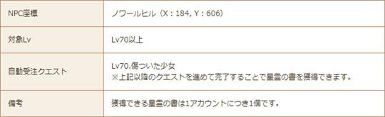ナーガの星霊クエスト