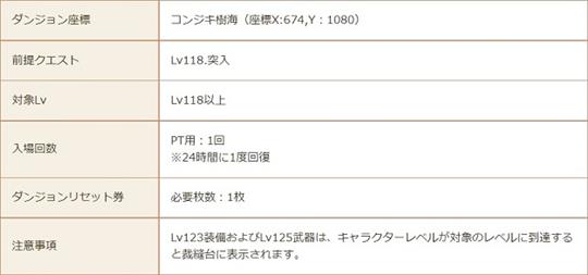 異変・タソガレ城塞