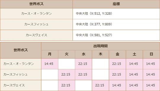 新世界ボスの出現場所と出現時間