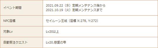 【復刻】慈愛の雫イベント対象ダンジョン