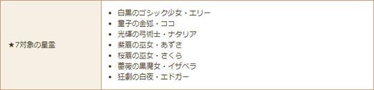 「星霊★7」第8弾