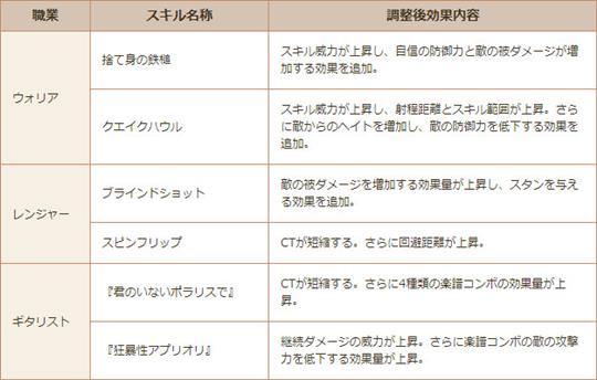 調整スキル一部抜粋