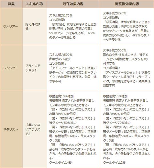 調整スキル一部抜粋/></a><br />
▲調整スキル一部抜粋<br />
</p></section><br />
<br />
<section class=