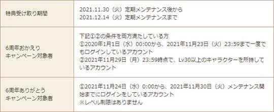 6周年おかえり＆ありがとうキャンペーン