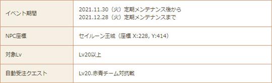 限定ペット「アイナ」「エレン」が手に入るイベント