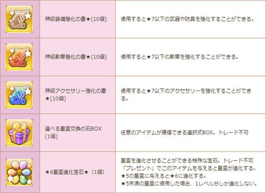 【ありがとうキャンペーン】特典アイテムの一部