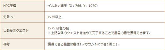 「聖戦の紅獅子・ブリジット」の「星霊クエスト」