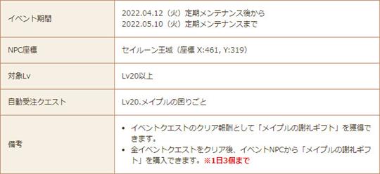 メイプルの困りごと