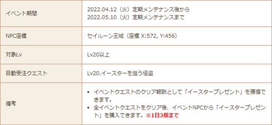イースターを狙う怪盗