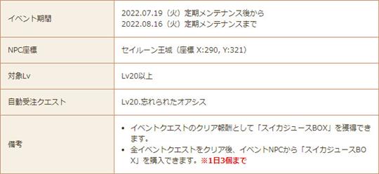 忘れられたオアシス