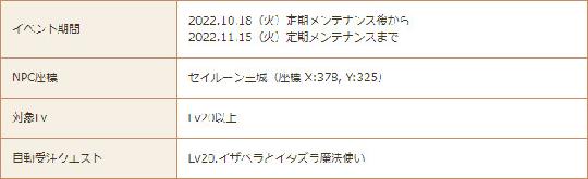 イザベラとイタズラ魔法使い