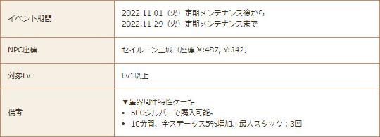 スゥの周年記念スイーツ商店
