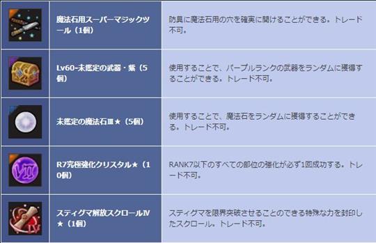 レベル55達成時の特典