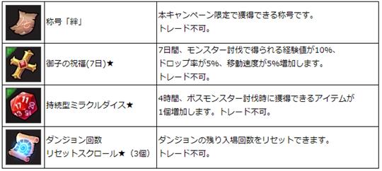 新規登録キャンペーン特典アイテム