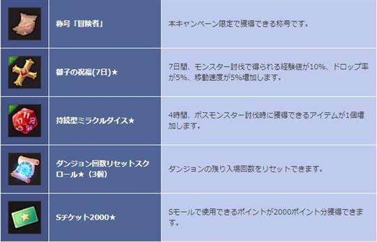 新規登録キャンペーン特典アイテム