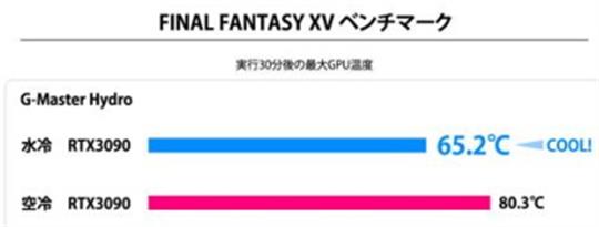 FINAL FANTASY XVベンチマーク